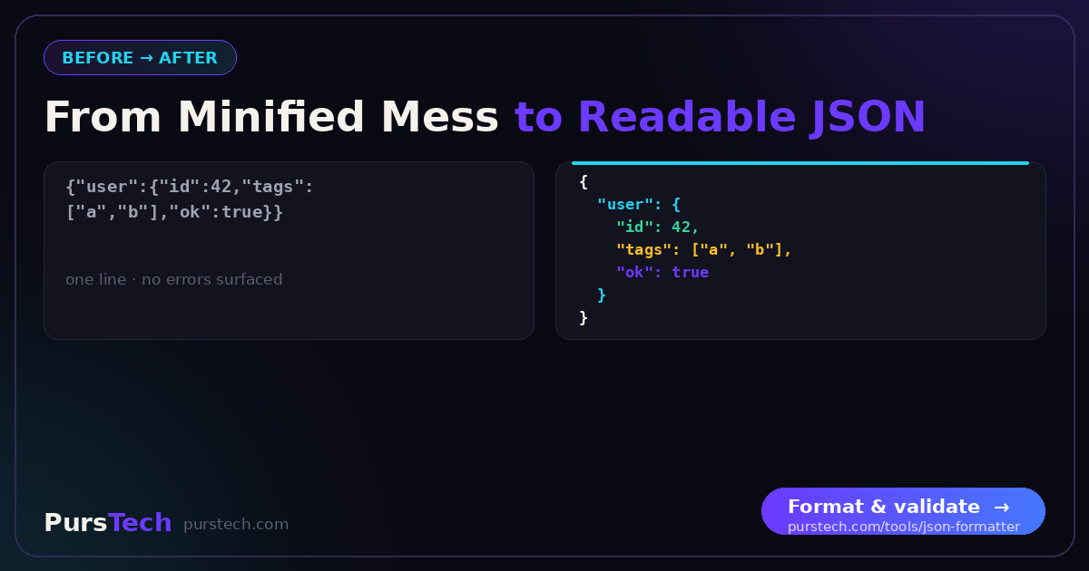 Before and after: a minified single-line JSON object transformed into indented, syntax-highlighted, validated output